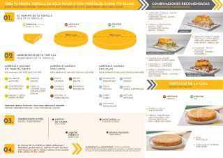 Pensando en vosotros y en ofreceros siempre lo mejor de lo mejor, renovamos nuestra carta para el regreso de las vacaciones de verano. Ya tenéis disponible todo en nuestro restaurante de calle San Eloy, 31. ¿Qué esperas para probarlo todo?